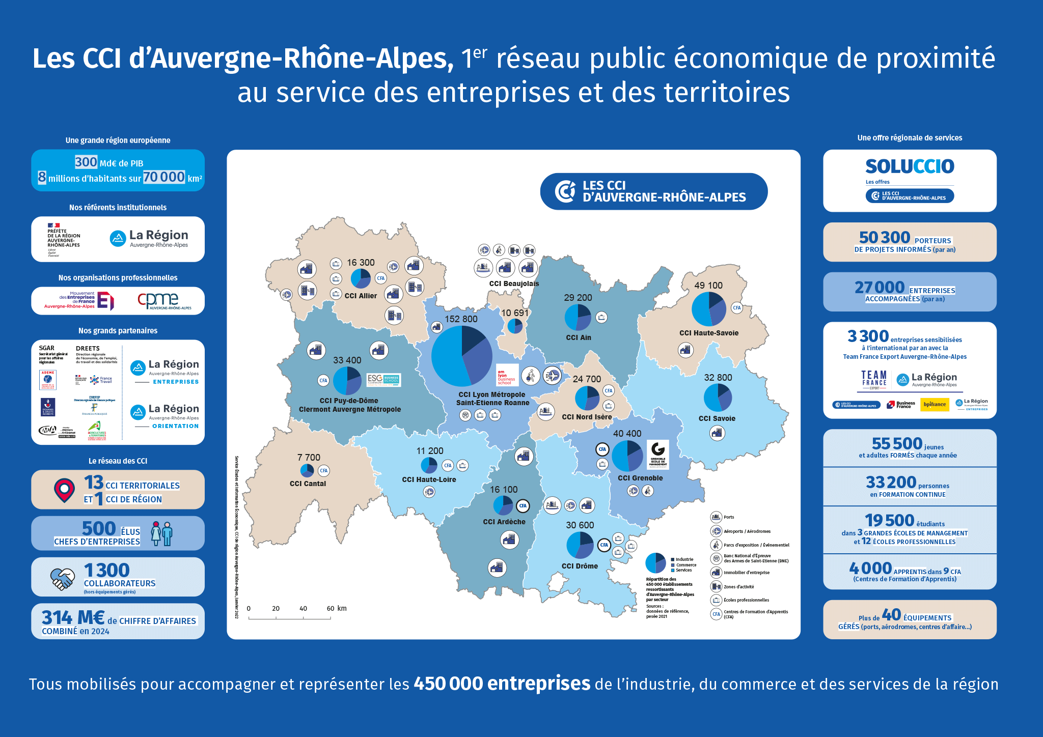 Infographie-réseau-CCI-ARA-juin-2025.png Les CCI d’Auvergne-Rhône-Alpes, 1er réseau public économique de proximité au service des entreprises et des territoires