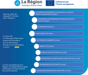Vous êtes demandeurs d’emploi, vous souhaitez vous former et retrouver un emploi durable !